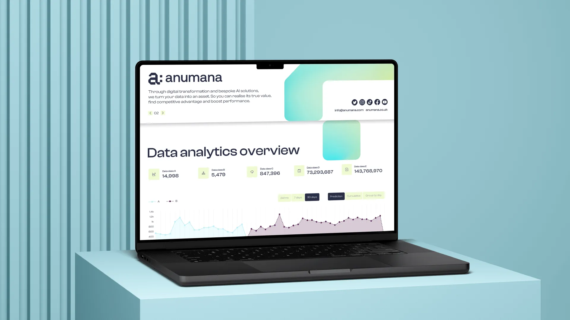 Example of work for Anumana