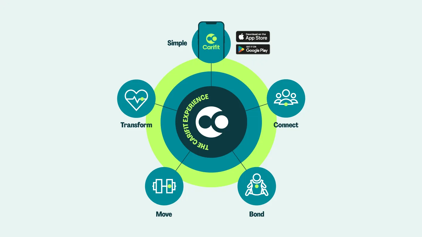 Example of work for Carifit